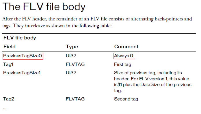 flv streams insight