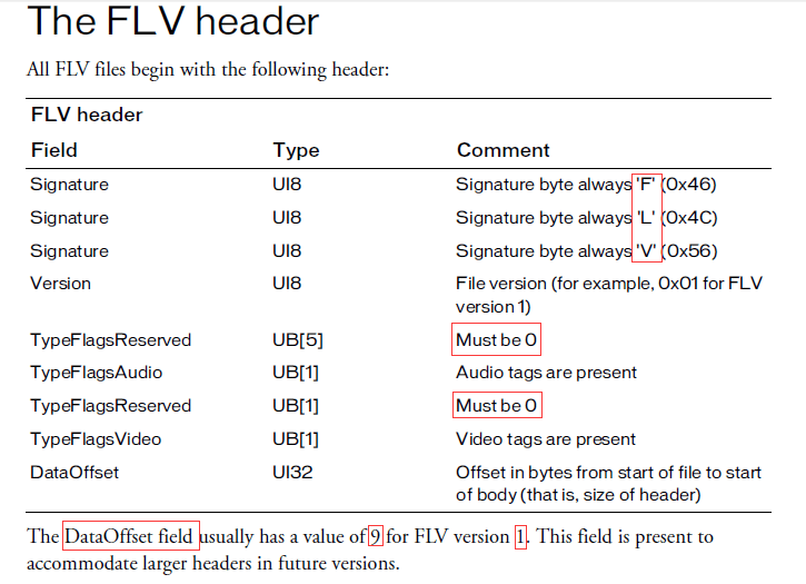 flv streams insight