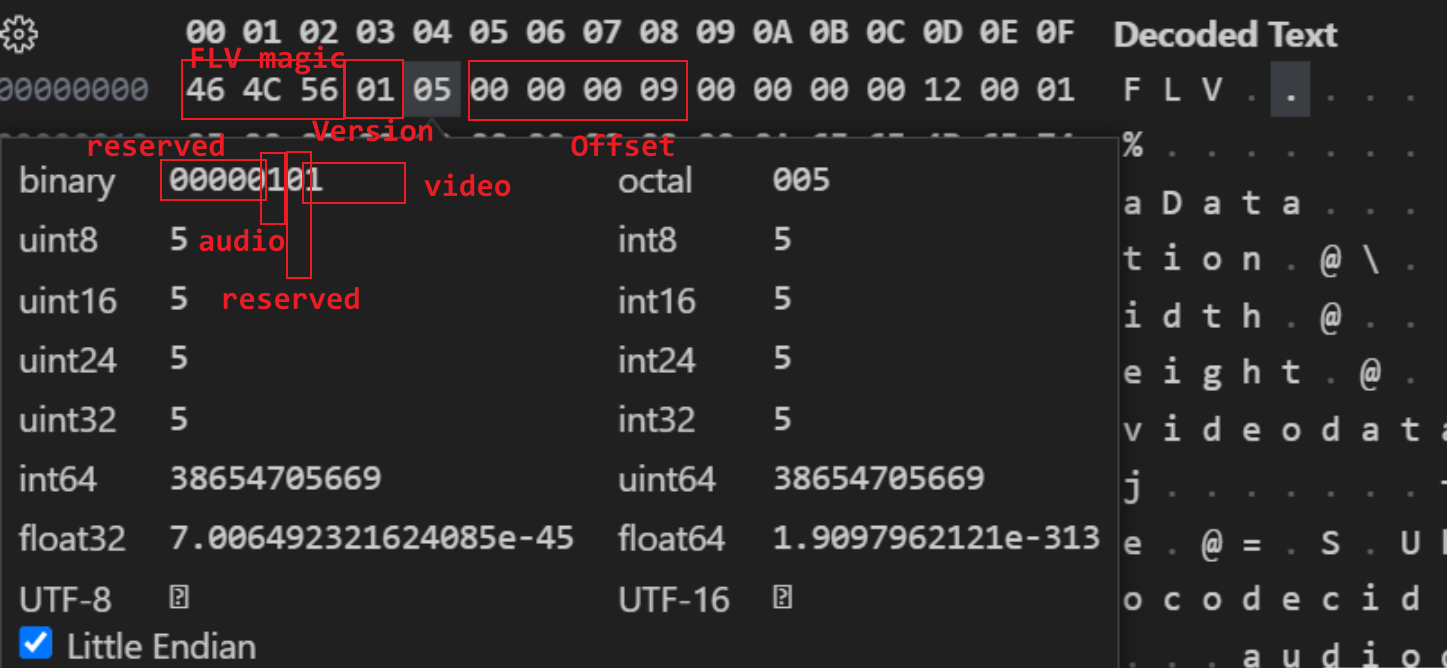 flv streams insight