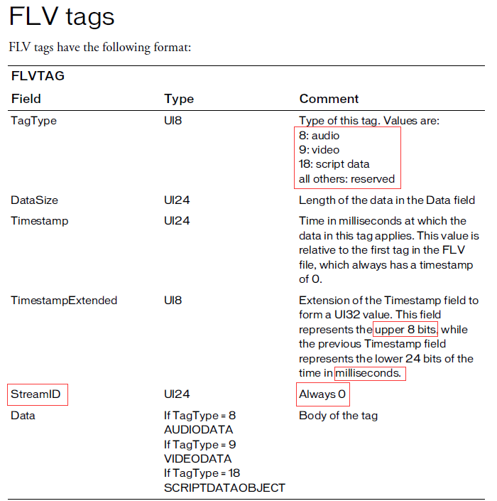 flv streams insight